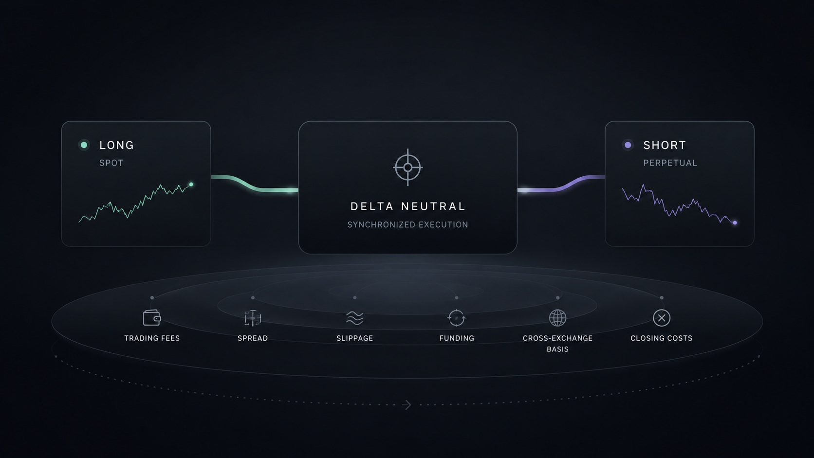 Anatomie des frais d'exécution d'une position delta-neutral